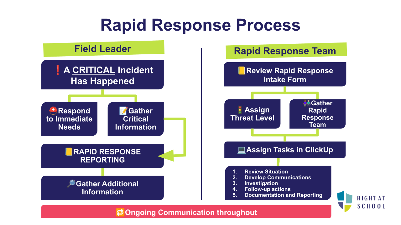 Rapid Response Team Training Slide Deck.png