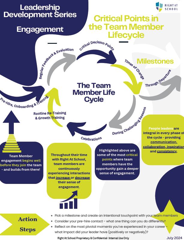 Engagement Continuum - July 2024.png