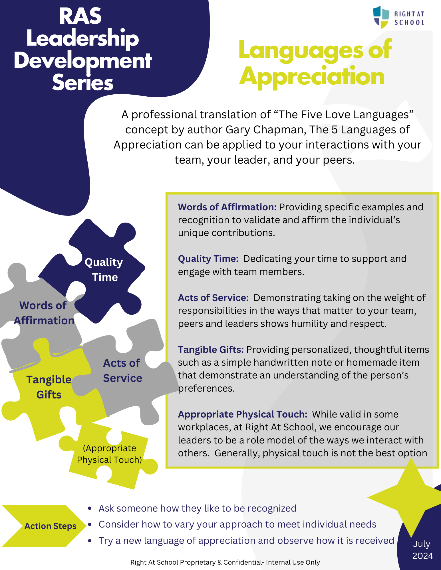 Leadership Development Series Engagement - Languages of Appreciation.png